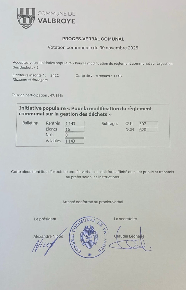initiative-populaire-pour-la-modification-du-reglement-communal-sur-la-gestion-des-dechets-resultat